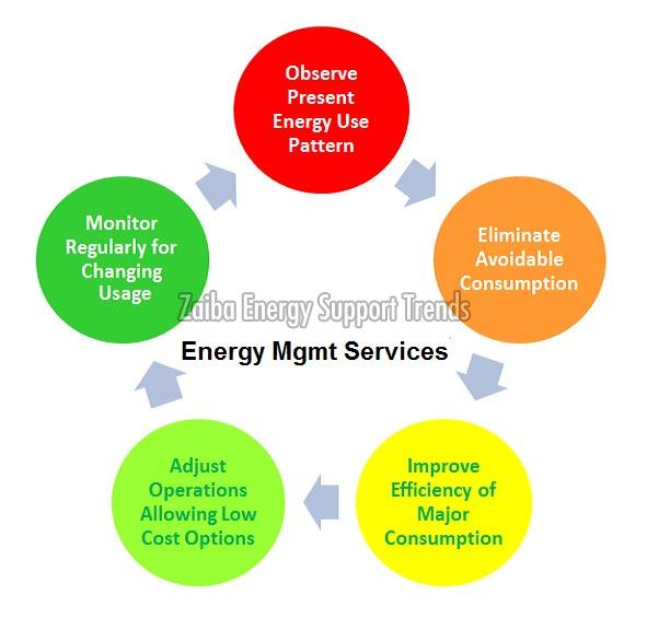 energy-management-consultancy.jpg
