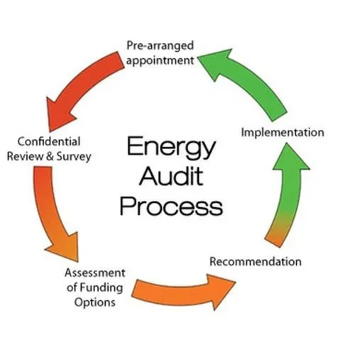 energy-audit-consultancy-service
